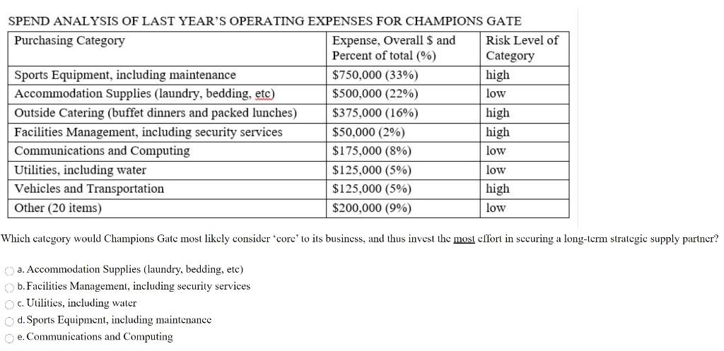 SPEND ANALYSIS OF LAST YEAR'S OPERATING EXPENSES