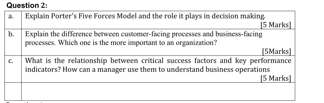 a. Question 2: Explain Porter's Five Forces Model