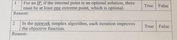 True False 1 For an IP, if the internal point is