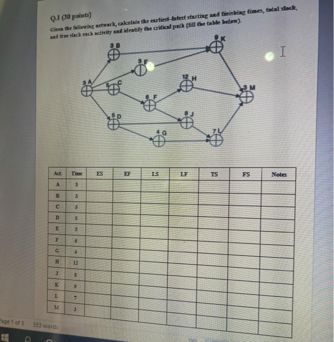 Q.1 (30 points) Gires the following network,