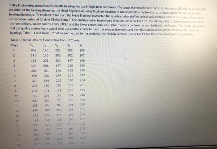 I really need some help with this. Thanks! Pulley