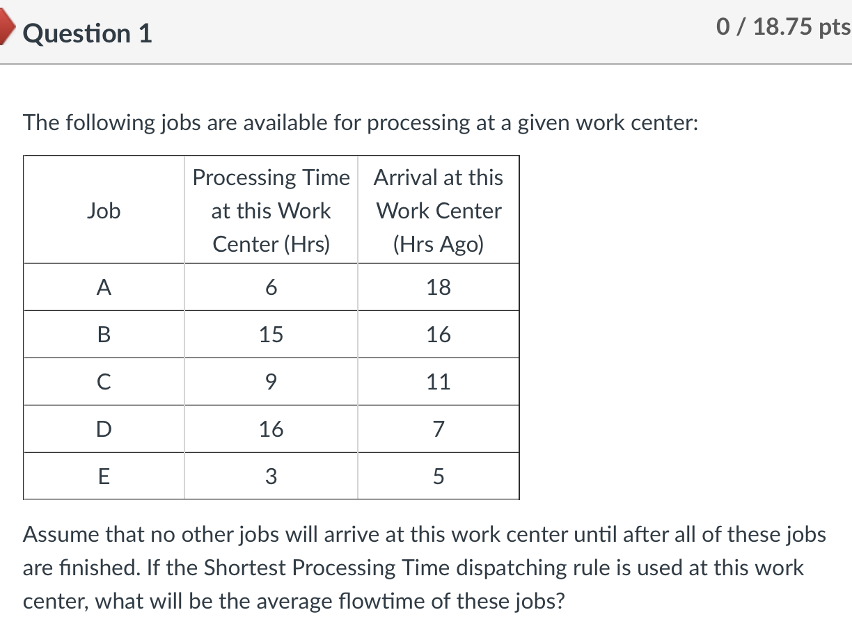 how would you solve this? Question 1 0 / 18.75