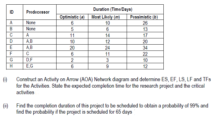 ID Predecessor A B D E F G H None None A A,B A,B