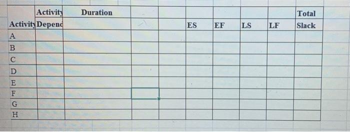 Given the following networks with resource