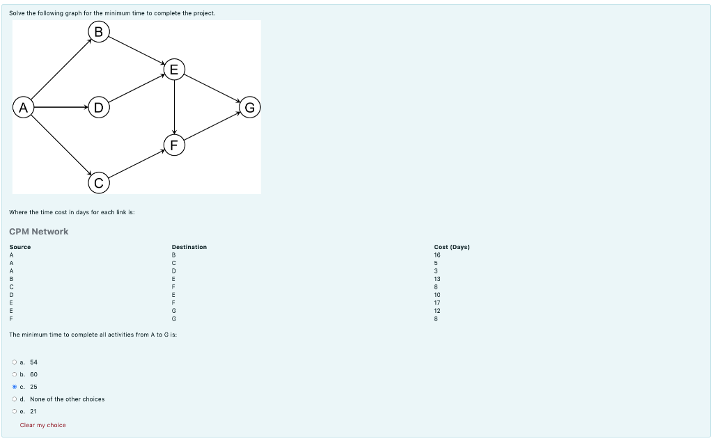 Solve the following graph for the minimum time to