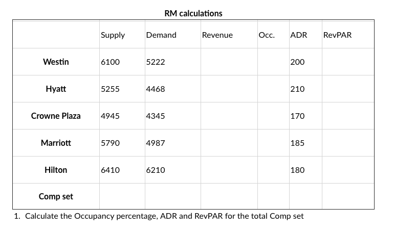 Key Performance Indicators Supply and demand This