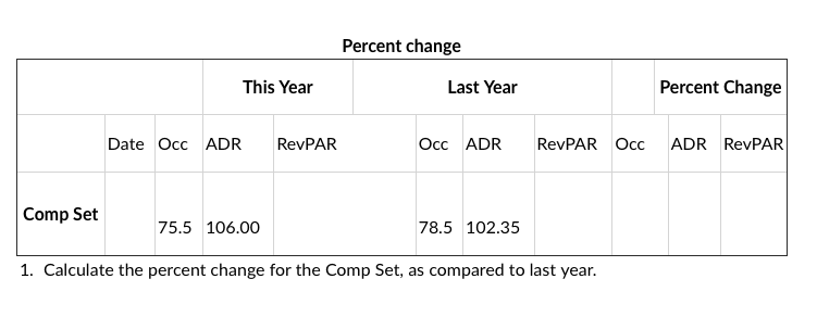 Key Performance Indicators Supply and demand This