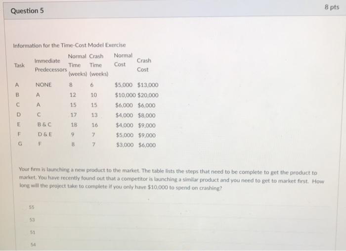 Question 5 8 pts Information for the Time-Cost