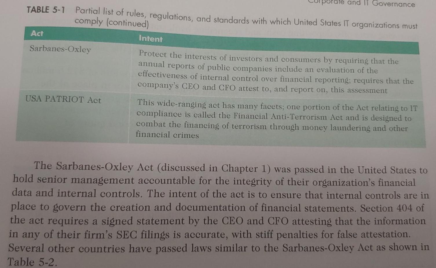 I need help to answer. In what way do the rules