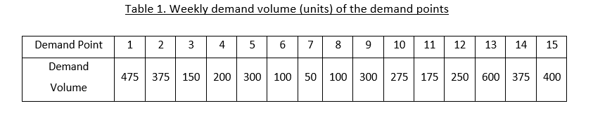Tables 1 and 2 contain the data from the first