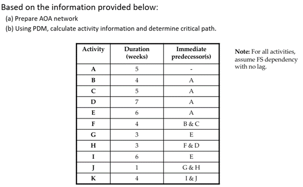 Based on the information provided below: (a)