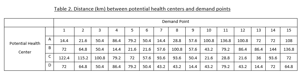 Tables 1 and 2 contain the data from the first