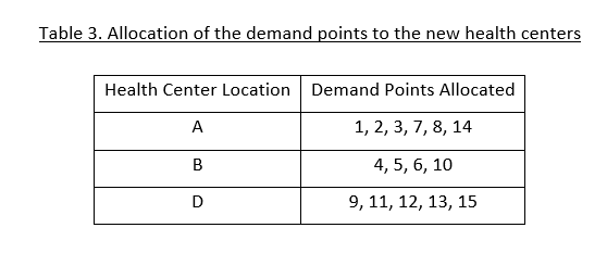 Tables 1 and 2 contain the data from the first
