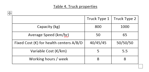 Tables 1 and 2 contain the data from the first
