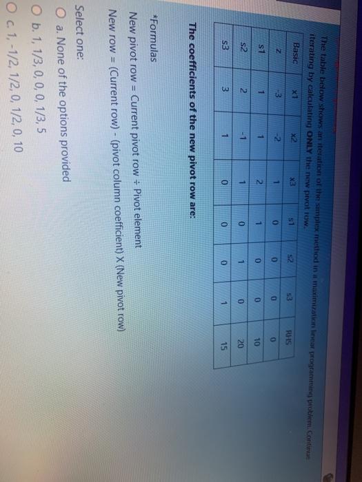 The table below shows an iteration of the simplex