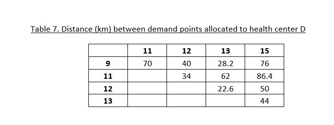 Tables 1 and 2 contain the data from the first