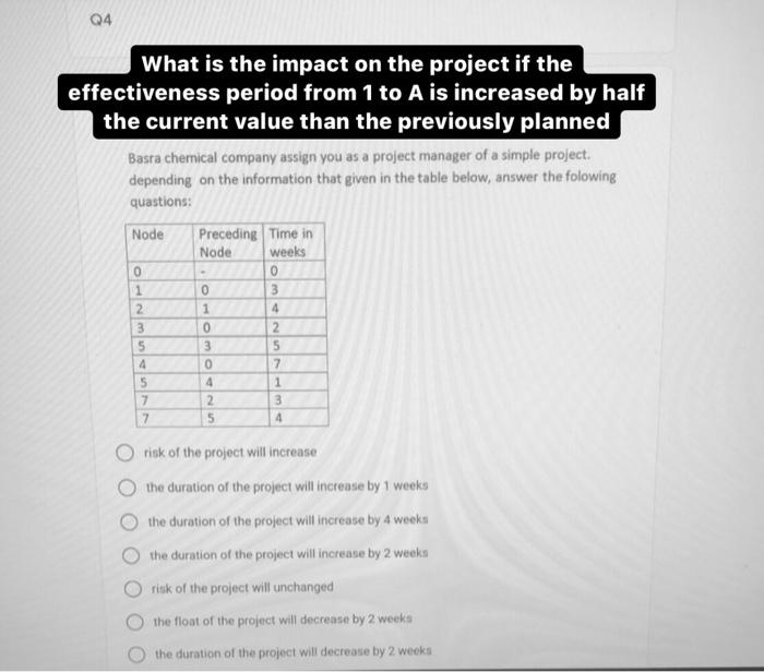 Q4 What is the impact on the project if the