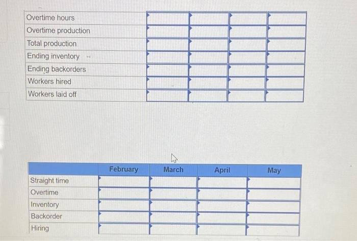 2 Plan production for a four-month period: