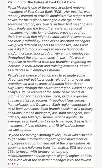 2020 2019 Branch Managers Assistant Managers Loan