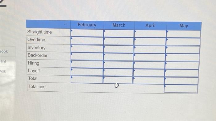 2 Plan production for a four-month period: