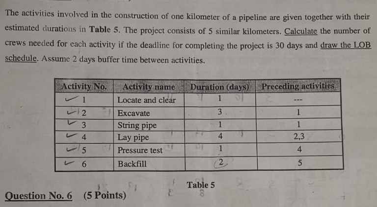 The activities involved in the construction of
