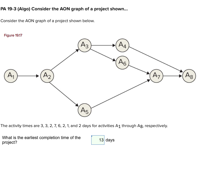 says 13 is wrong PA 19-3 (Algo) Consider the AON
