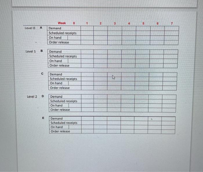 Consider the end item-super widget A, one unit of
