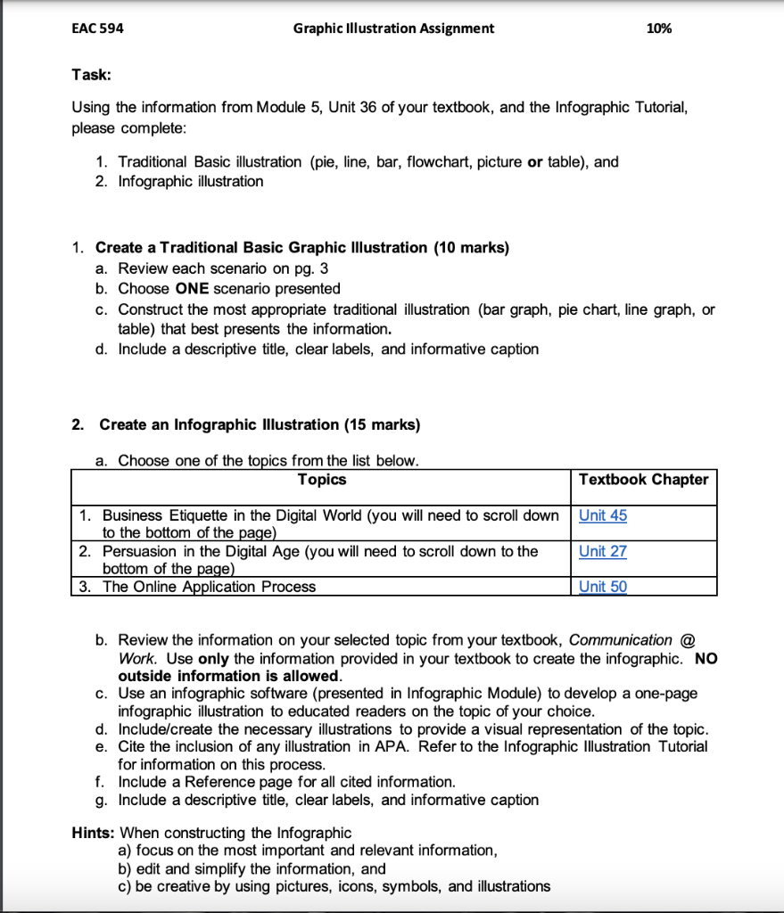 Task: Using the information from Module 5, Unit