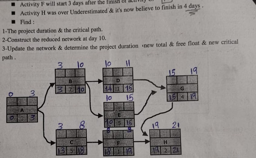 The activities involved in the construction of