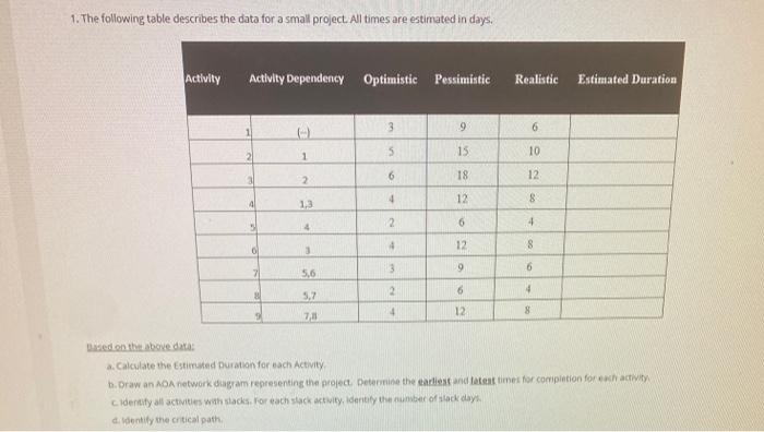 1. The following table describes the data for a