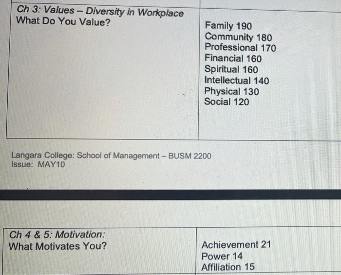 in terms of organizational behaviour. second