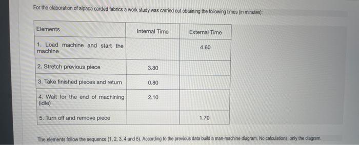 no calculations only the diagram For the