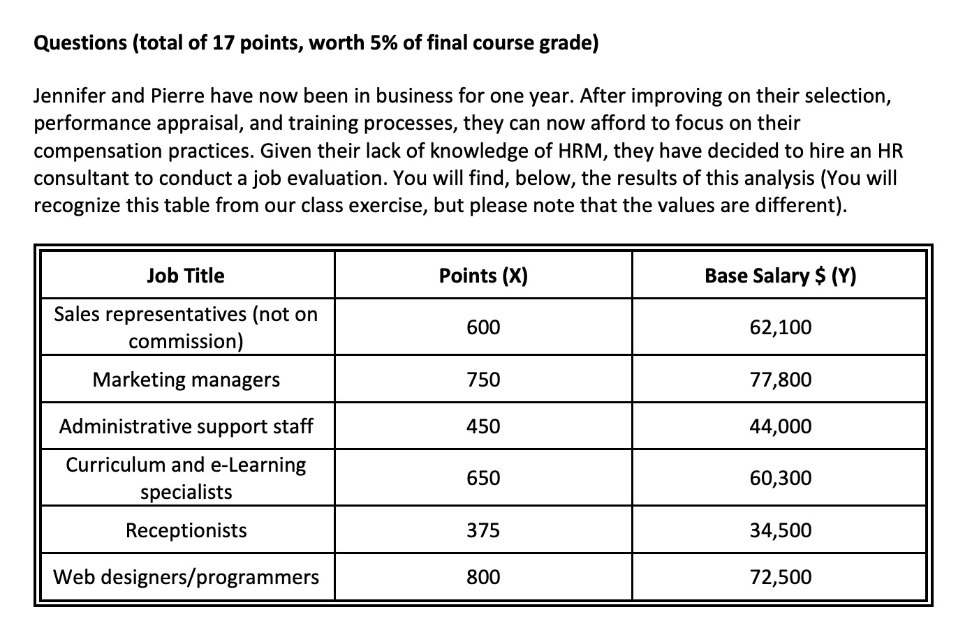 1. Given that LearnInMotion.com operates in an