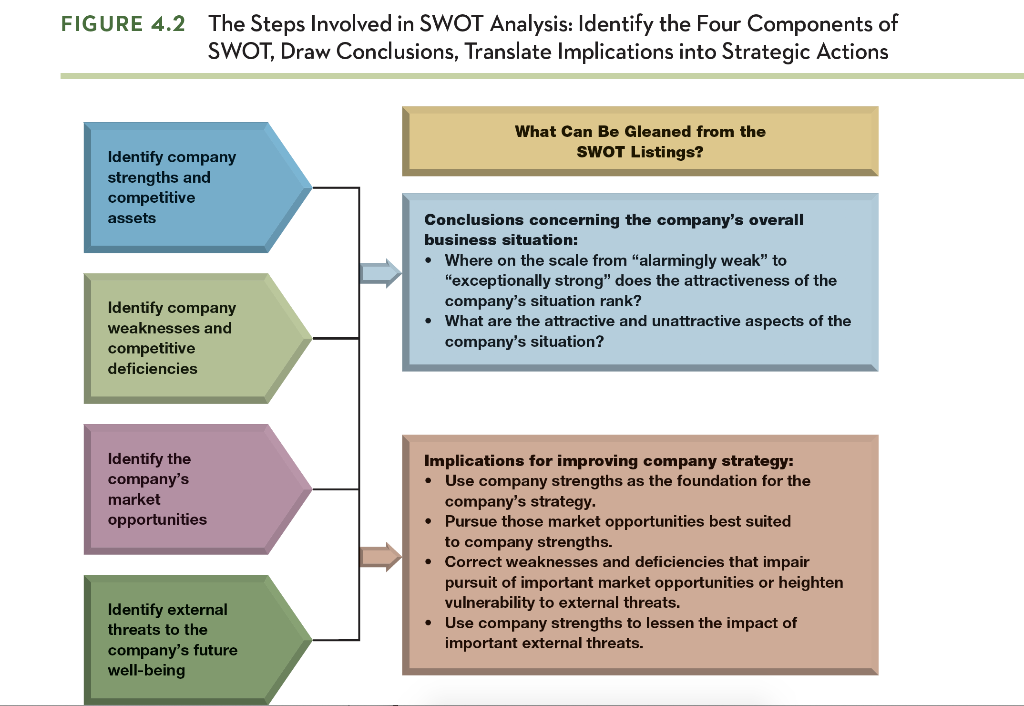 Review Figure 4.2 - Discuss the section