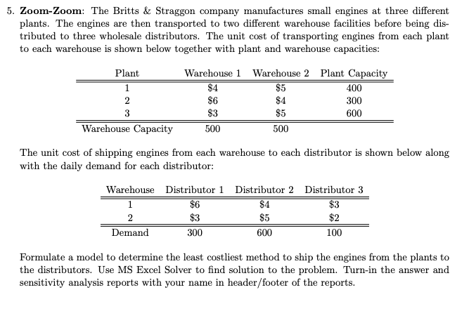 5. Zoom-Zoom: The Britts & Straggon company