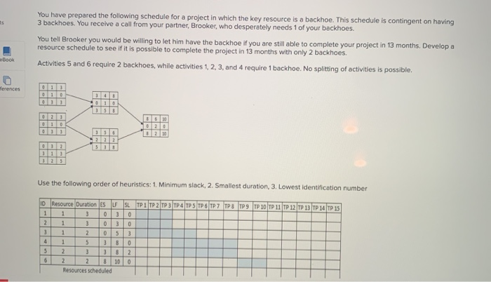 You have prepared the following schedule for a