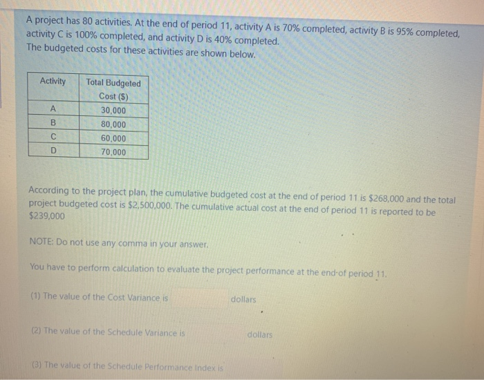 A project has 80 activities. At the end of period