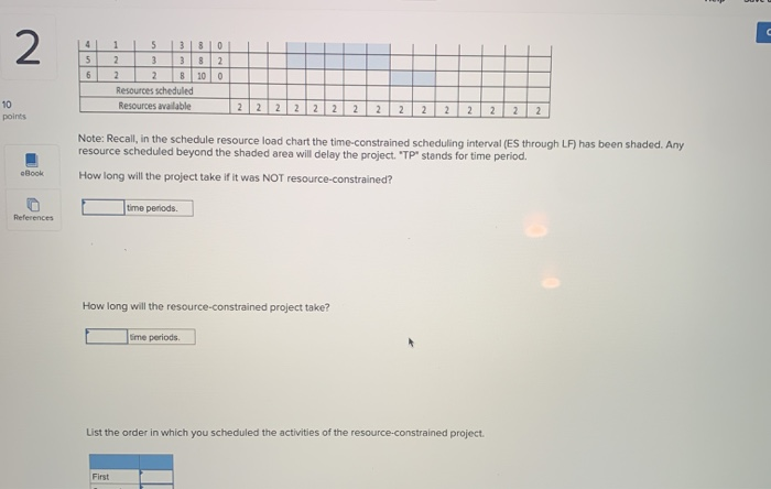 You have prepared the following schedule for a