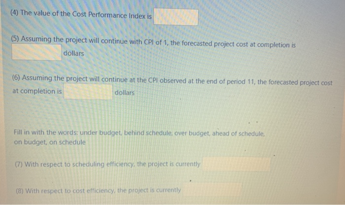 A project has 80 activities. At the end of period