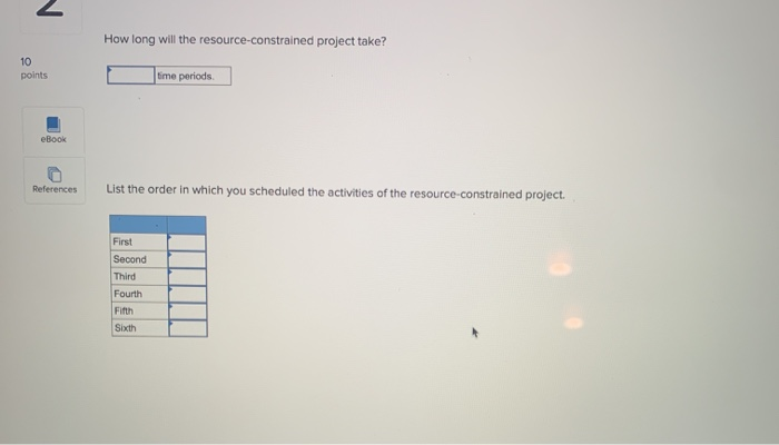 You have prepared the following schedule for a