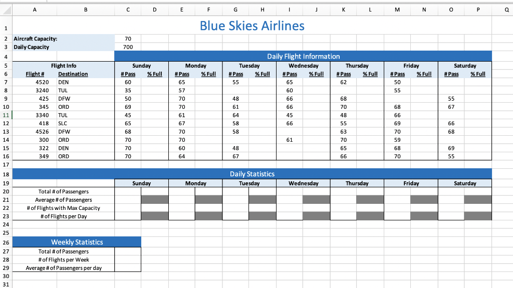 1. Blue Skies Airlines Context: You are in charge