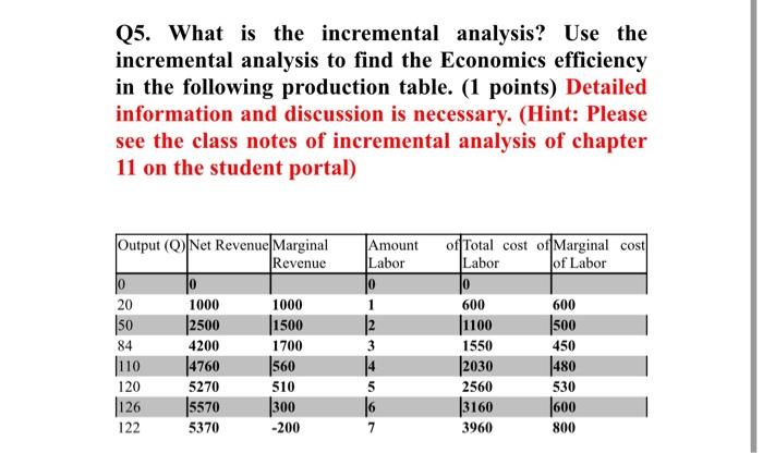 Q5. What is the incremental analysis? Use the