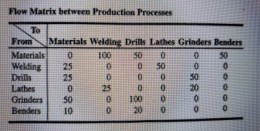 Roy Creasey Enterprises, a machine shop, is
