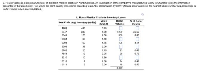 L. Houts Plastics is a large manufacturer of