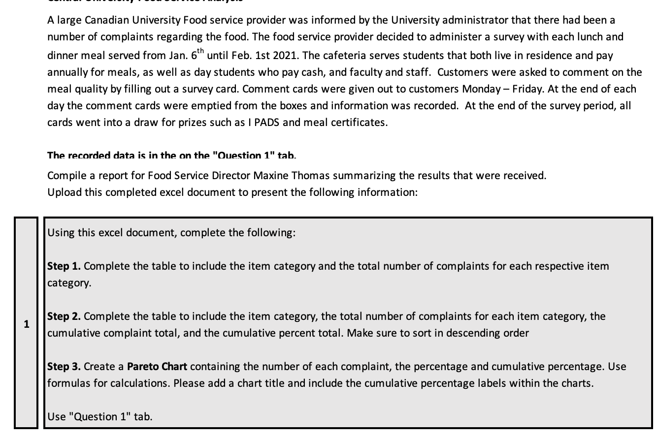 A large Canadian University Food service provider