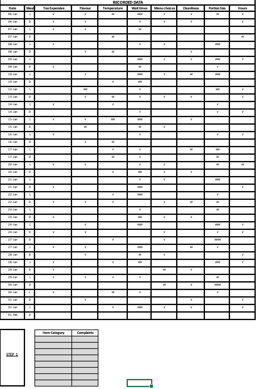 A large Canadian University Food service provider