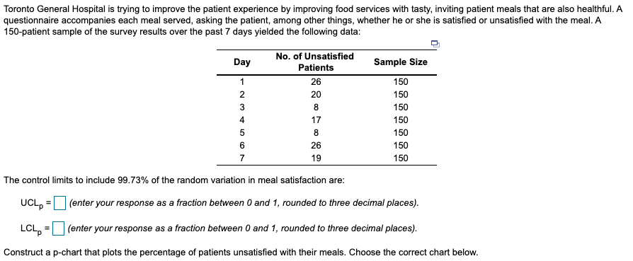 Toronto General Hospital is trying to improve the