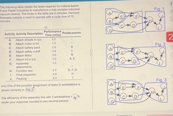 The following table details the tasks required