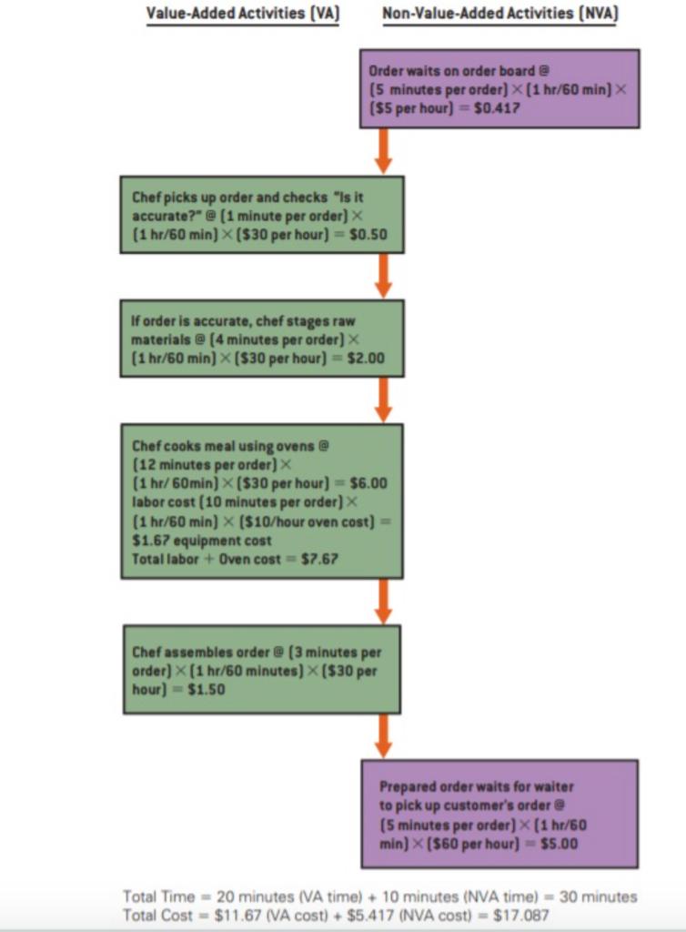A college textbook publisher sells a certain