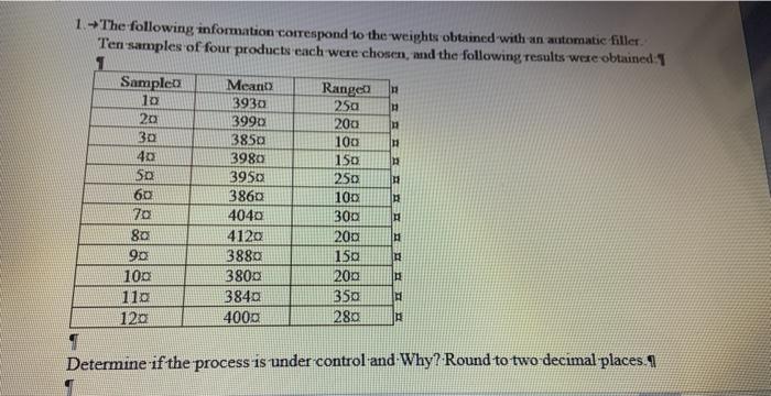 1. The following information correspond to the